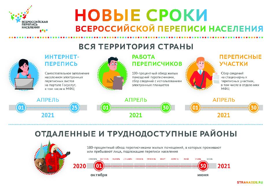 Новые сроки Всероссийской переписи населения